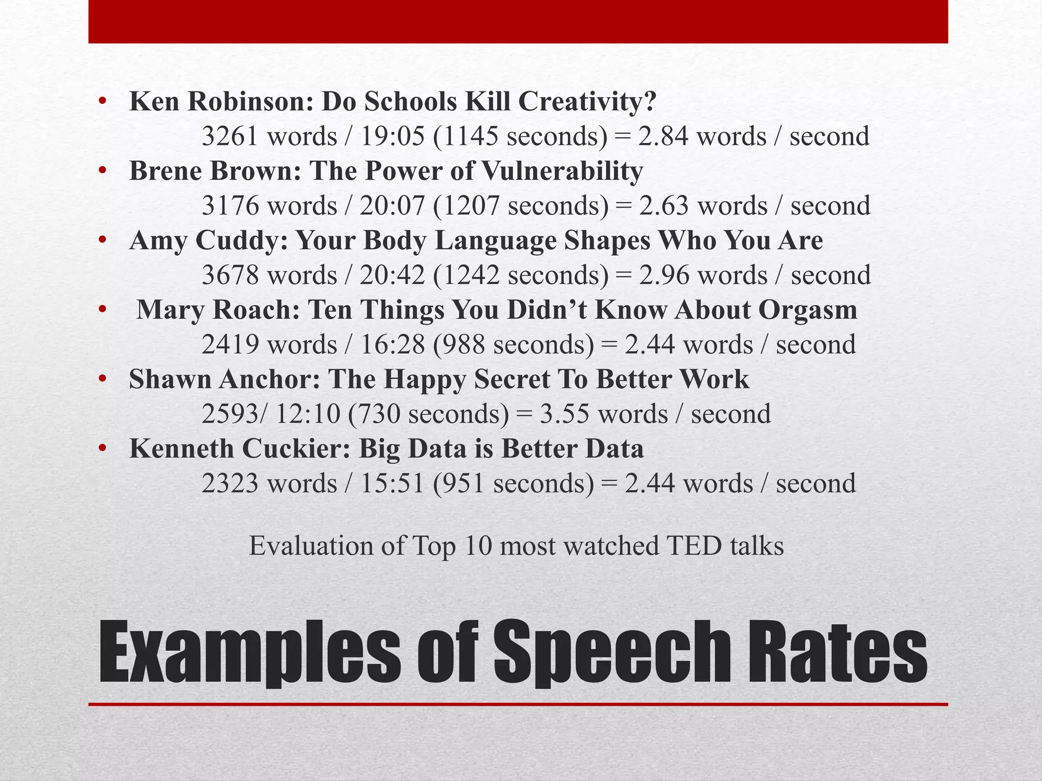 Examples of Speech Rates
• Ken Robinson: Do Schools Kill Creativity?
3261 words / 19:05 (1145 seconds) = 2.84 words / second
• Brene Brown: The Power of Vulnerability
3176 words / 20:07 (1207 seconds) = 2.63 words / second
• Amy Cuddy: Your Body Language Shapes Who You Are
3678 words / 20:42 (1242 seconds) = 2.96 words / second
• Mary Roach: Ten Things You Didn’t Know About Orgasm
2419 words / 16:28 (988 seconds) = 2.44 words / second
• Shawn Anchor: The Happy Secret To Better Work
2593/ 12:10 (730 seconds) = 3.55 words / second
• Kenneth Cuckier: Big Data is Better Data
2323 words / 15:51 (951 seconds) = 2.44 words / second
Evaluation of Top 10 most watched TED talks
 