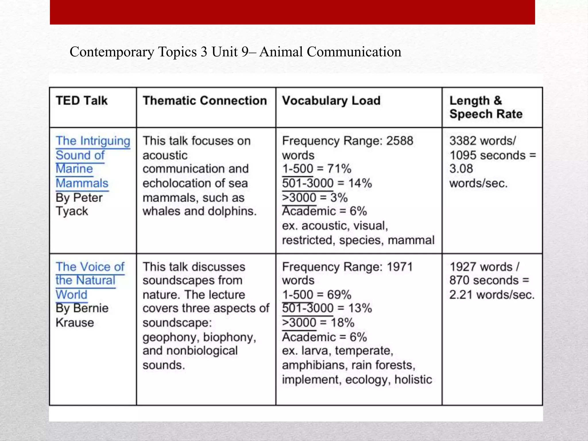 Contemporary Topics 3 Unit 9– Animal Communication
 