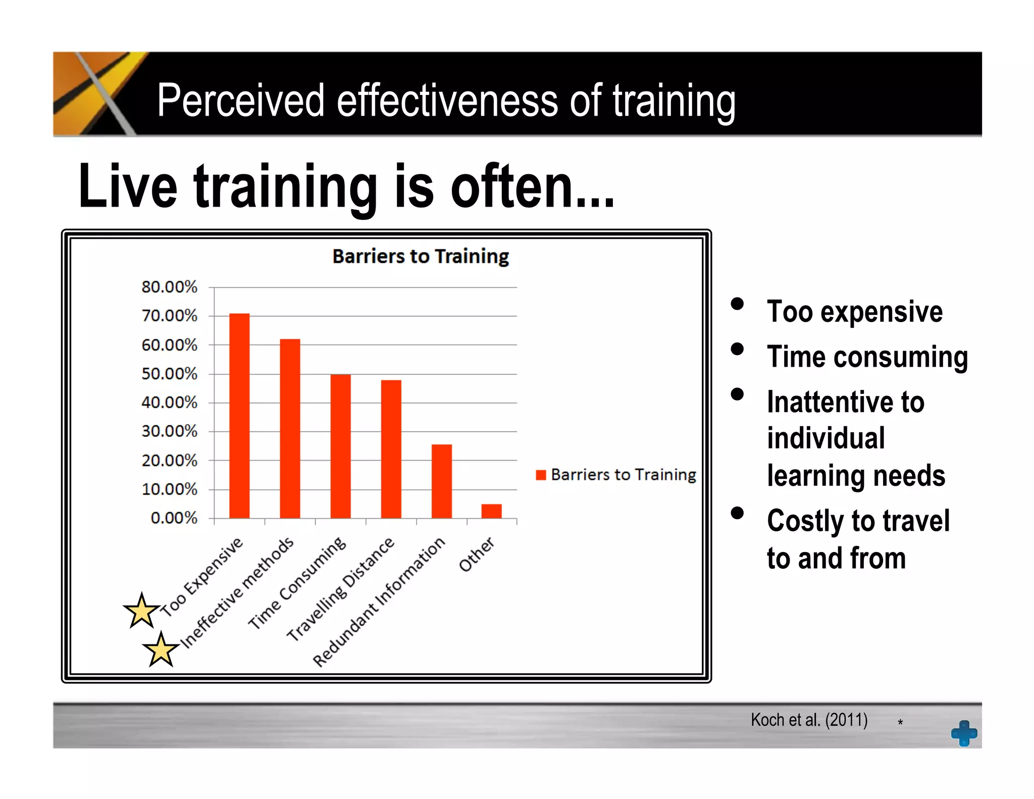 Perceived effectiveness of training
•  Too expensive
•  Time consuming
•  Inattentive to
individual
learning needs
•  Costly to travel
to and from
*
Live training is often...
[add citation here]
Koch et al. (2011)
 