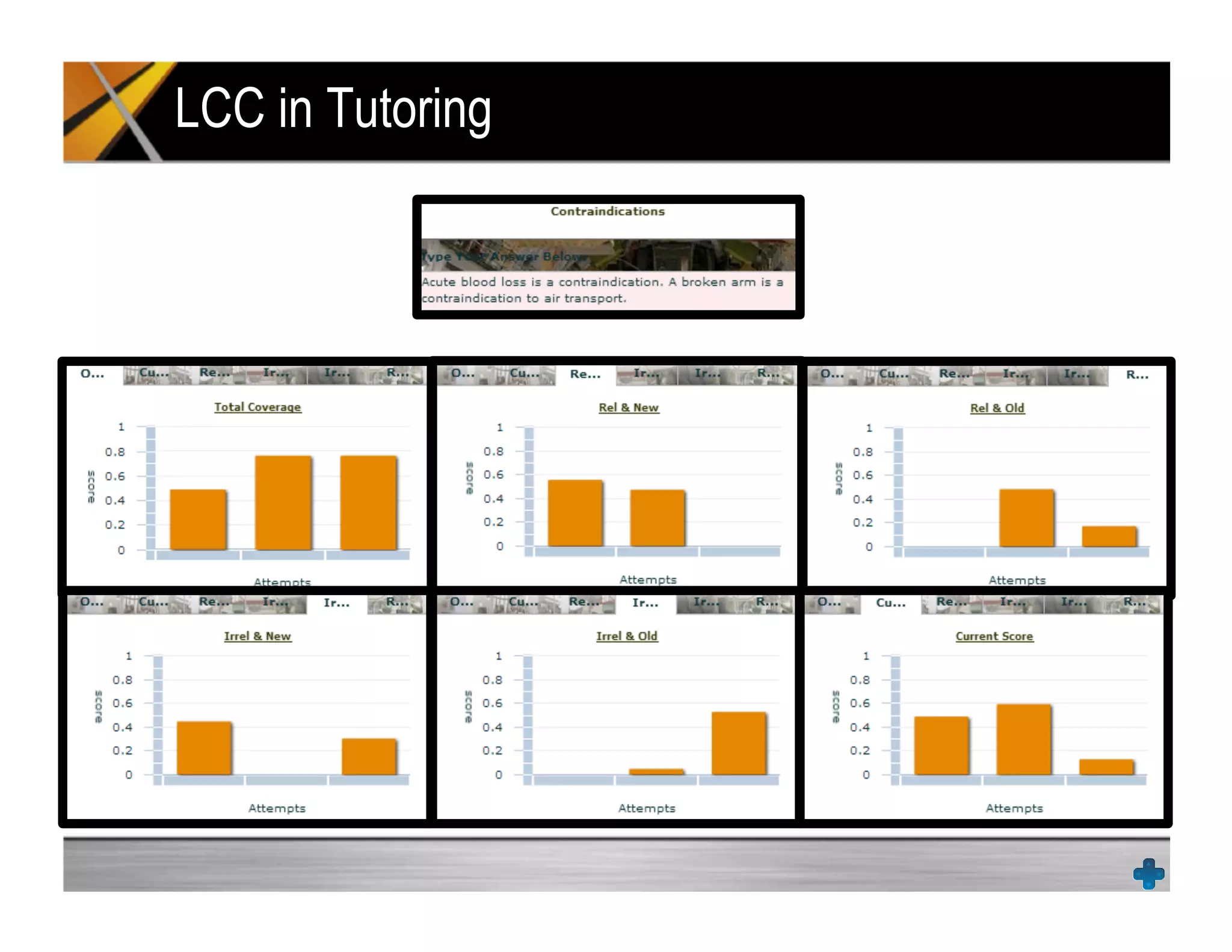 LCC in Tutoring
 