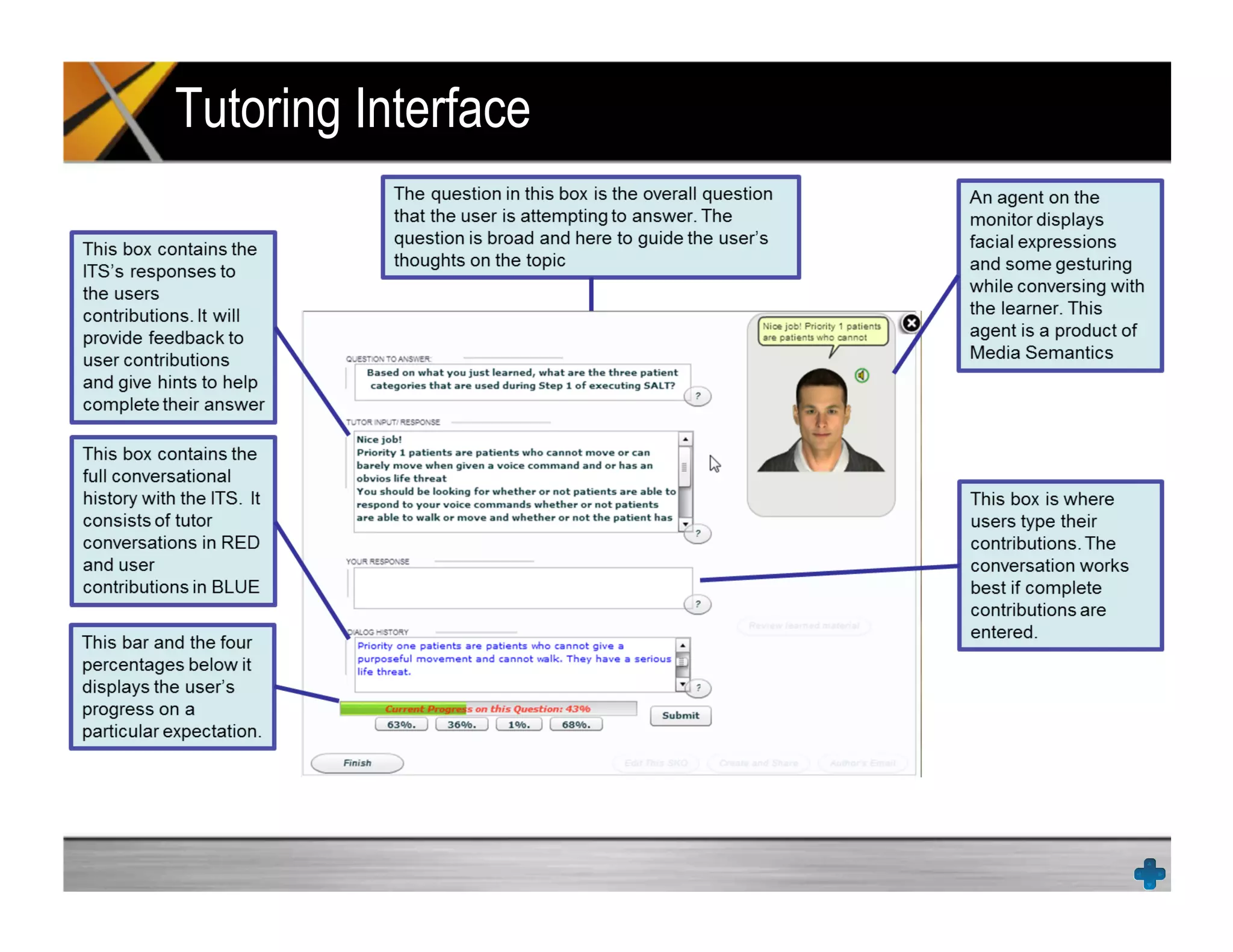 Tutoring Interface
 
