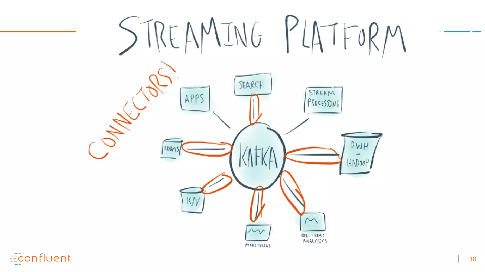Integrating Apache Kafka and Elastic Using the Connect Framework