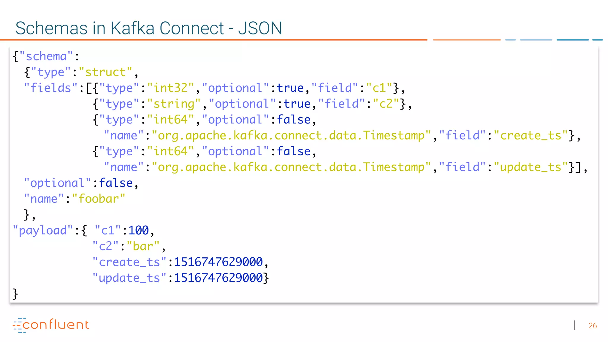 Integrating Apache Kafka and Elastic Using the Connect Framework