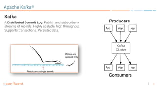 Integrating Apache Kafka and Elastic Using the Connect Framework | PPT
