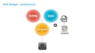 W3C Widget - Architecture
 