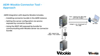 •AEM Integration with Apache Wookie includes:
– Installing connector bundle in the AEM instance
– Setting the server confi...