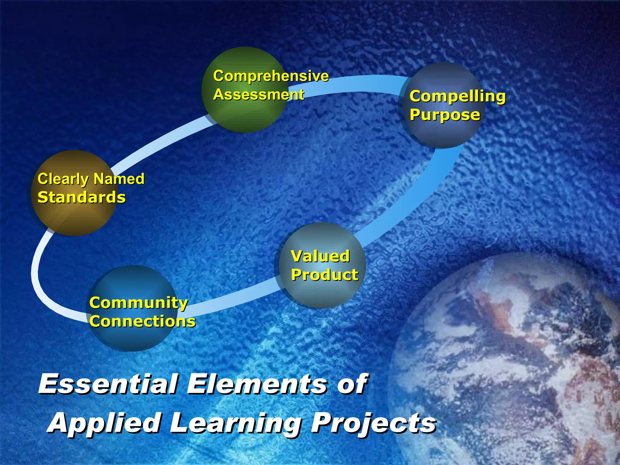 Essential Elements of  Applied Learning Projects Community Connections Clearly Named Standards Comprehensive Assessment Compelling Purpose Valued Product 