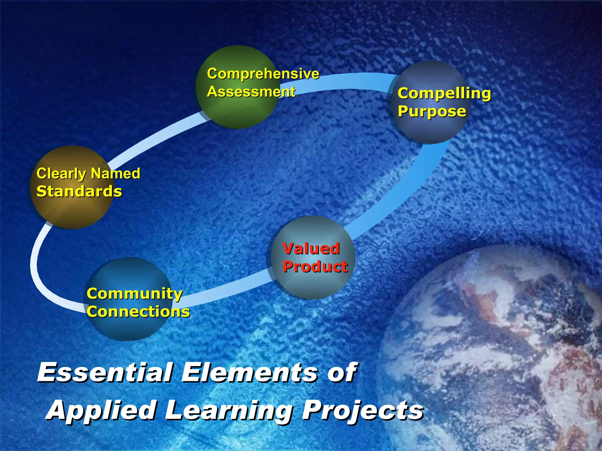 Essential Elements of  Applied Learning Projects Community Connections Clearly Named Standards Comprehensive Assessment Compelling Purpose Valued Product 
