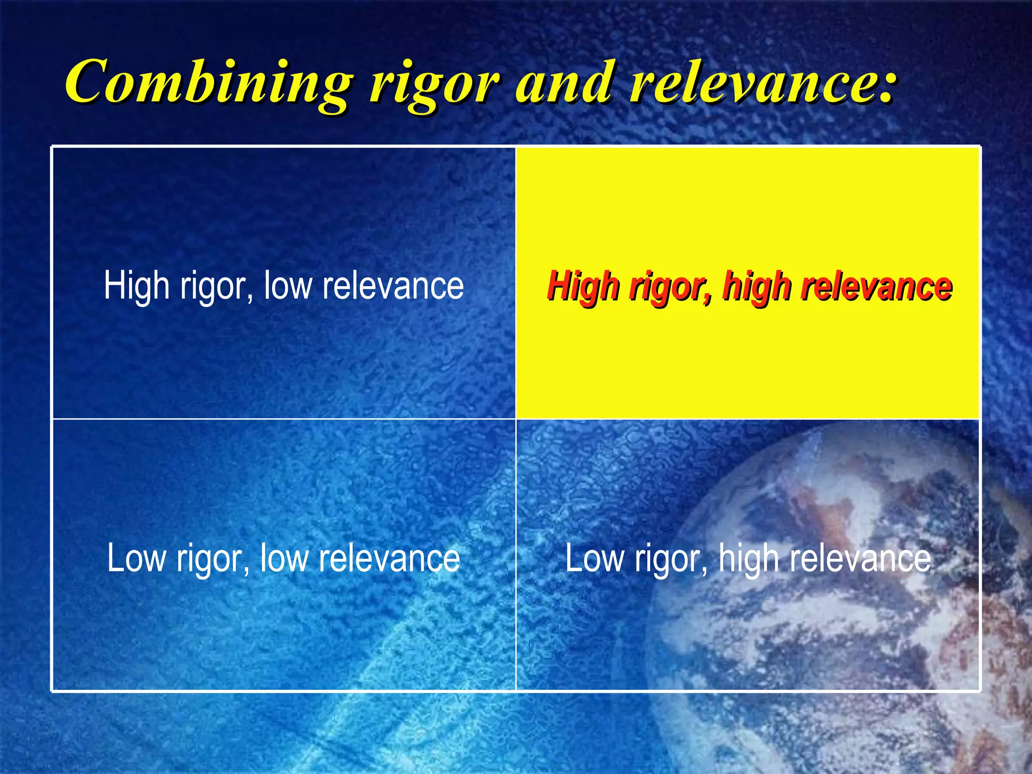 Combining rigor and relevance: Low rigor, high relevance Low rigor, low relevance High rigor, high relevance High rigor, low relevance 