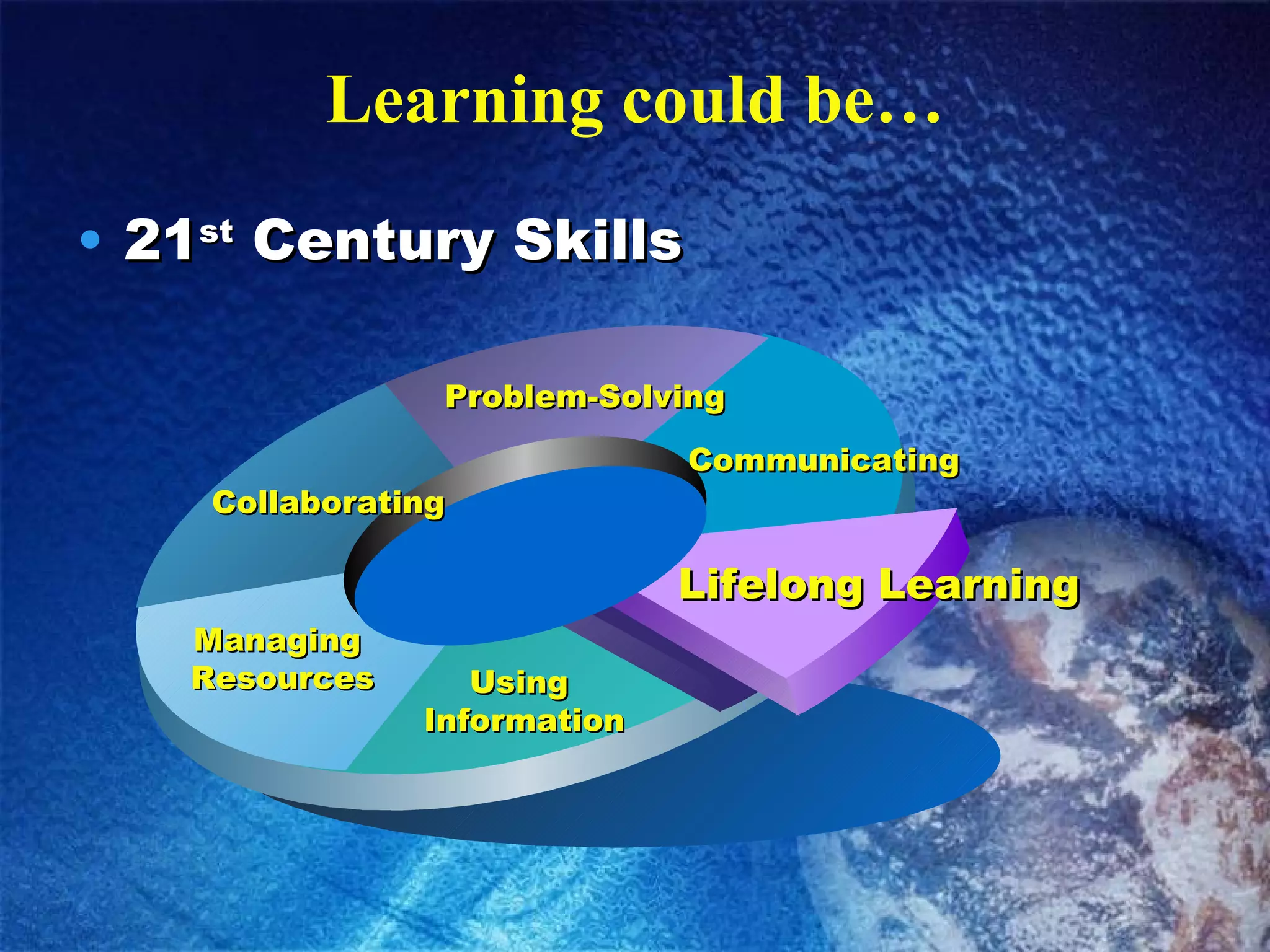 Learning could be… 21 st  Century Skills Communicating Problem-Solving Collaborating Managing  Resources Using  Information Lifelong Learning 