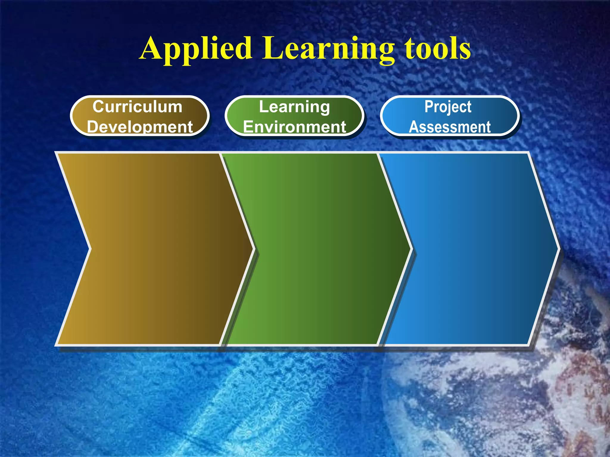 Applied Learning tools Curriculum  Development Learning Environment Project  Assessment 