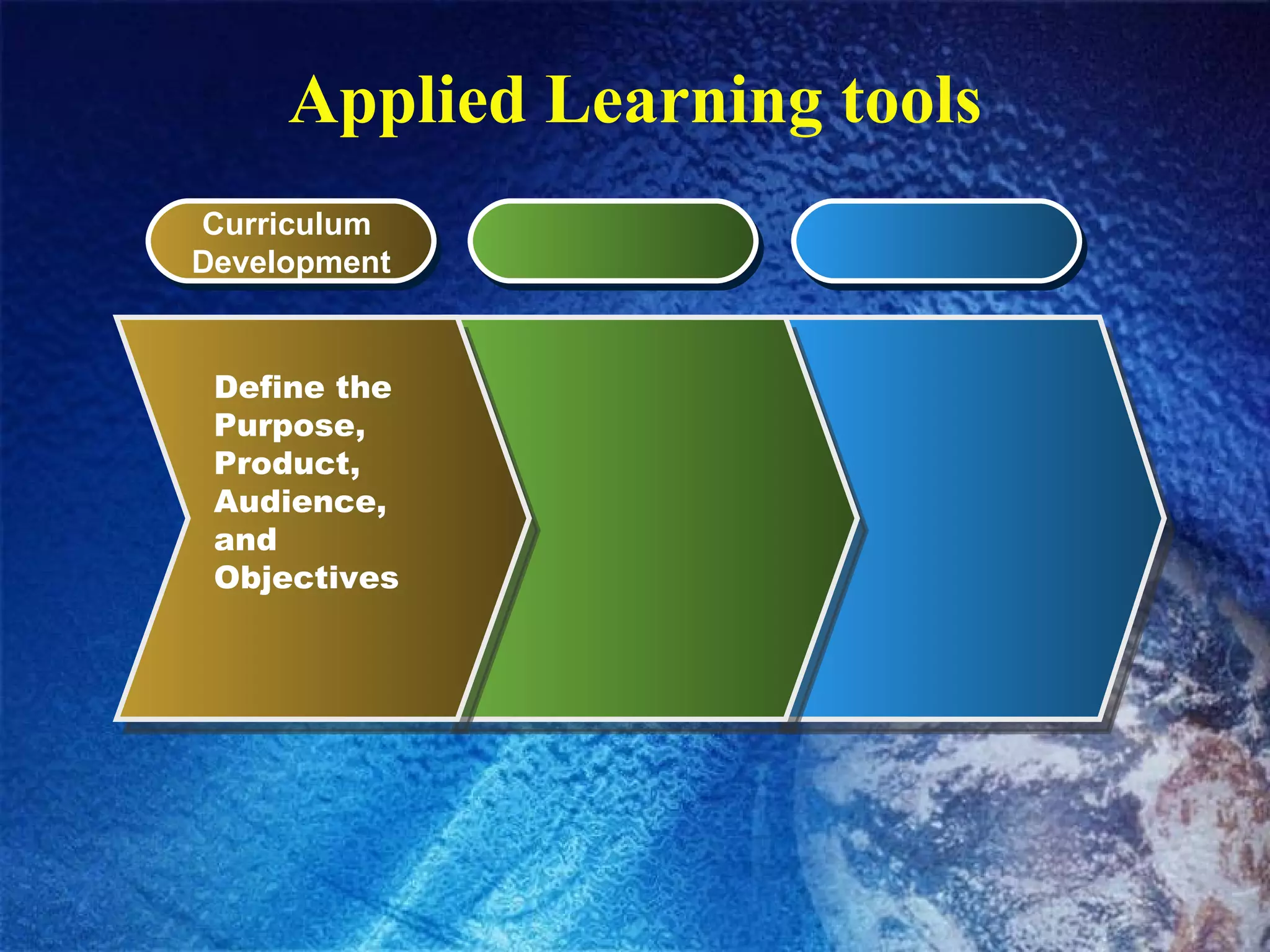 Applied Learning tools Curriculum  Development Define the  Purpose, Product, Audience, and Objectives 