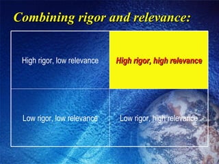 Combining rigor and relevance: Low rigor, high relevance Low rigor, low relevance High rigor, high relevance High rigor, low relevance 