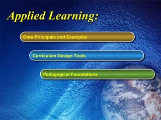 Core Principals and Examples Curriculum Design Tools Pedagogical Foundations Applied Learning: 