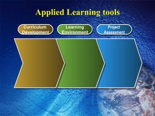Applied Learning tools Curriculum  Development Learning Environment Project  Assessment 