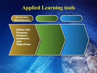 Applied Learning tools Curriculum  Development Define the  Purpose, Product, Audience, and Objectives 