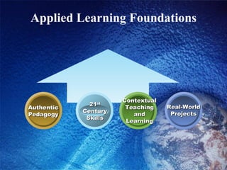 Applied Learning Foundations Contextual Teaching and Learning Authentic Pedagogy 21 st Century Skills Real-World Projects 