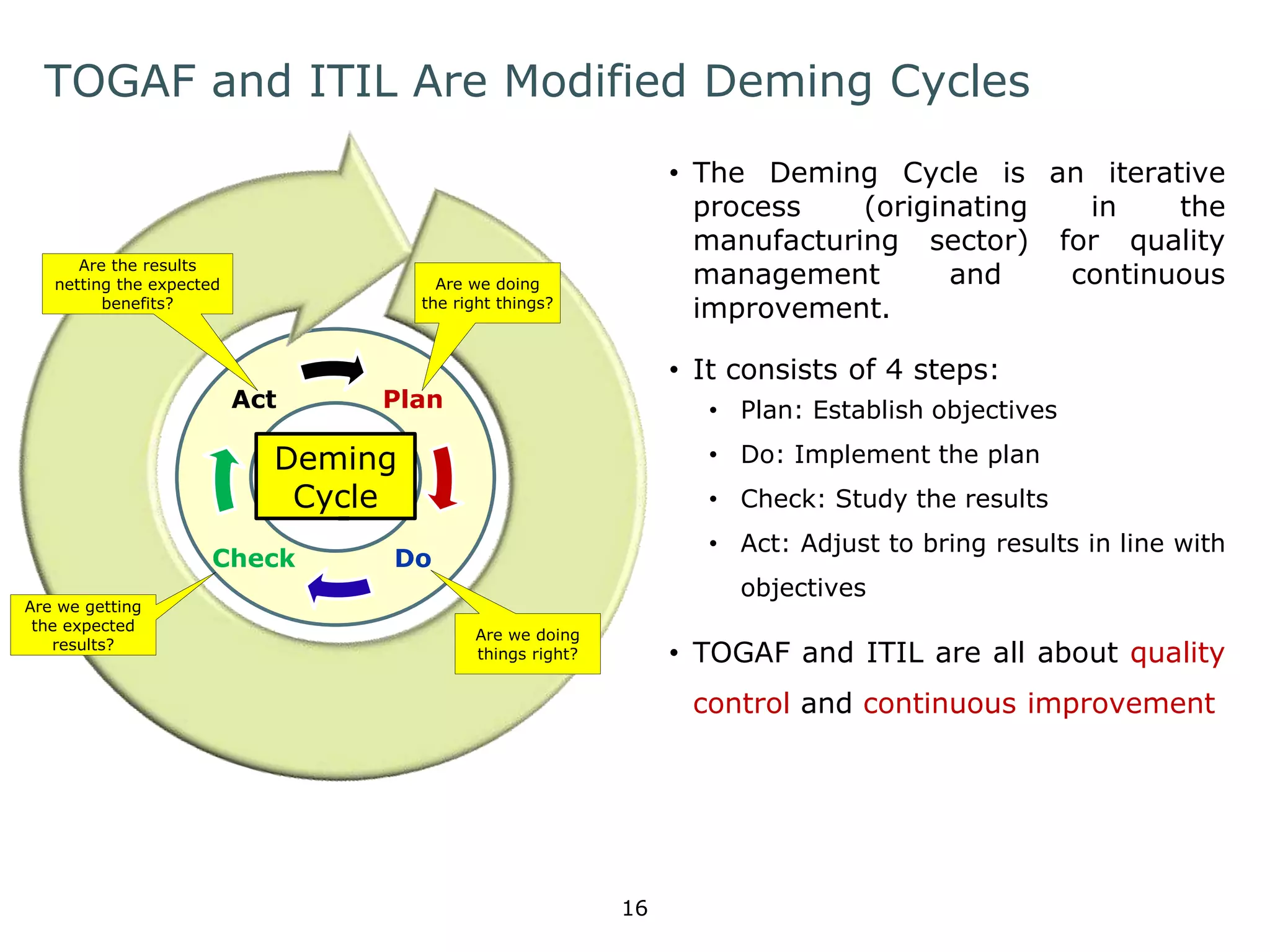 Integrating architecture and itil | PPTX
