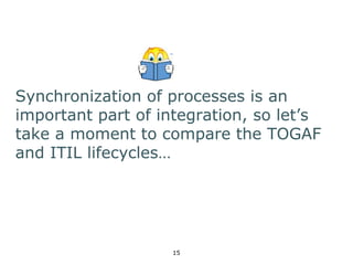 Synchronization of processes is an 
important part of integration, so let’s 
take a moment to compare the TOGAF 
and ITIL lifecycles… 
15 
 