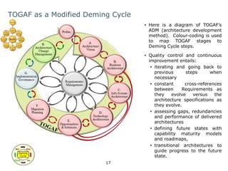 TOGAF as a Modified Deming Cycle 
17 
• Here is a diagram of TOGAF’s 
ADM (architecture development 
method). Colour-coding is used 
to map TOGAF stages to 
Deming Cycle steps. 
• Quality control and continuous 
improvement entails: 
• iterating and going back to 
previous steps when 
necessary 
• constant cross-references 
between Requirements as 
they evolve versus the 
architecture specifications as 
they evolve. 
• assessing gaps, redundancies 
and performance of delivered 
architectures 
• defining future states with 
capability maturity models 
and roadmaps, 
• transitional architectures to 
guide progress to the future 
state. 
 