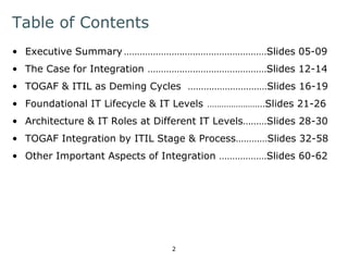 Table of Contents 
• Executive Summary ………………………………………………Slides 05-09 
• The Case for Integration ………………………………………Slides 12-14 
• TOGAF & ITIL as Deming Cycles …………………………Slides 16-19 
• Foundational IT Lifecycle & IT Levels ……………………Slides 21-26 
• Architecture & IT Roles at Different IT Levels………Slides 28-30 
• TOGAF Integration by ITIL Stage & Process…………Slides 32-58 
• Other Important Aspects of Integration ………………Slides 60-62 
2 
 