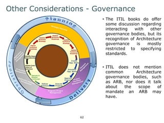 Other Considerations - Governance 
62 
• The ITIL books do offer 
some discussion regarding 
interacting with other 
governance bodies, but its 
recognition of Architecture 
governance is mostly 
restricted to specifying 
standards. 
• ITIL does not mention 
common Architecture 
governance bodies, such 
as ARB, nor does it talk 
about the scope of 
mandate an ARB may 
have. 
 