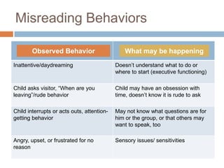 Integrating Art Therapy And The Dir | PPTX