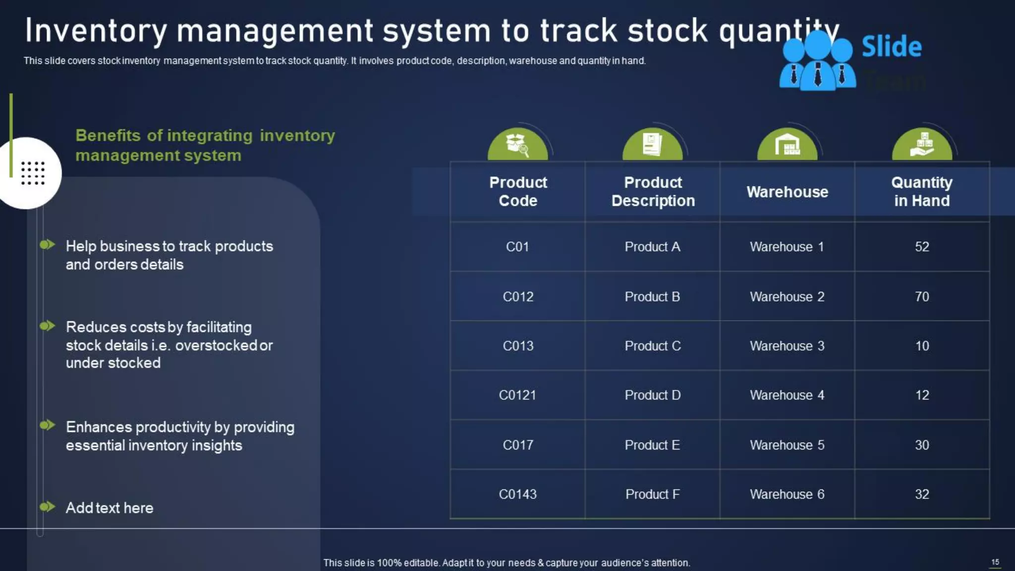 Integrating Asset Tracking System To Enhance Operational Effectiveness Complete Deck