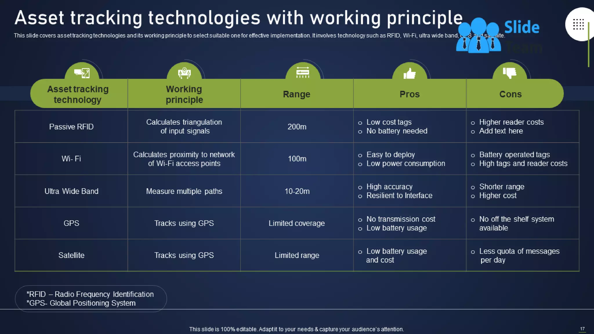 Integrating Asset Tracking System To Enhance Operational Effectiveness Complete Deck