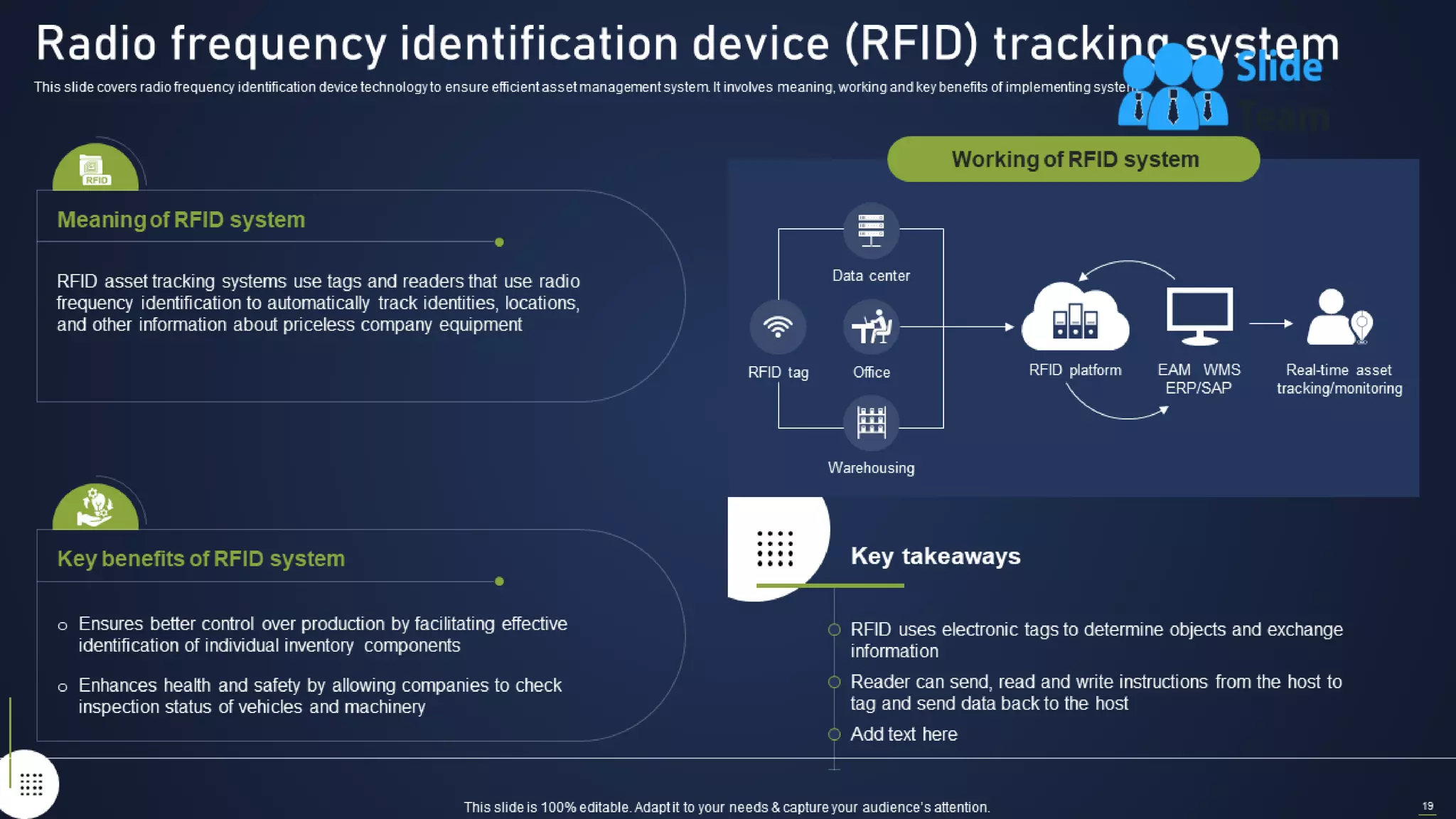 Integrating Asset Tracking System To Enhance Operational Effectiveness Complete Deck