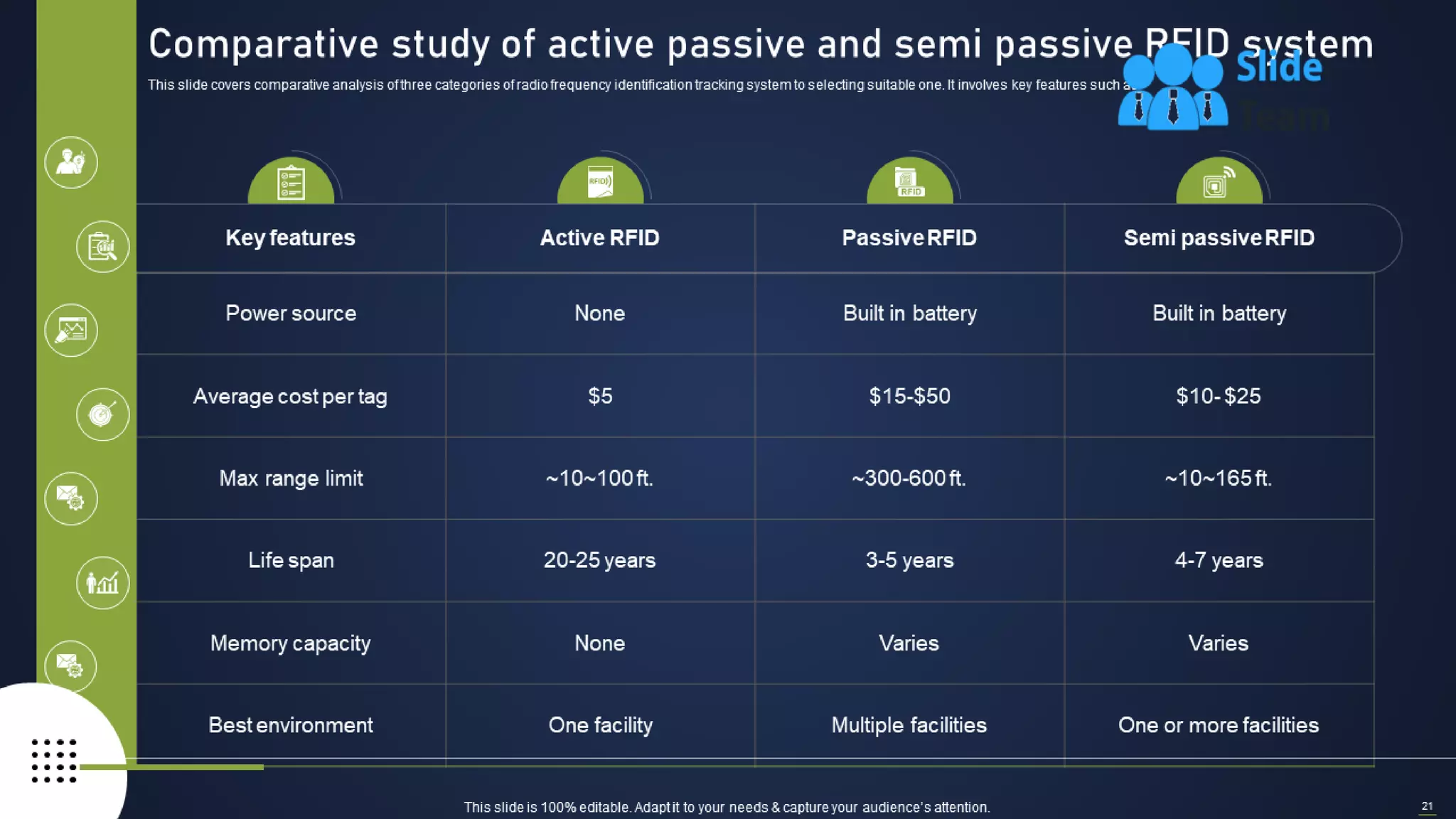 Integrating Asset Tracking System To Enhance Operational Effectiveness Complete Deck