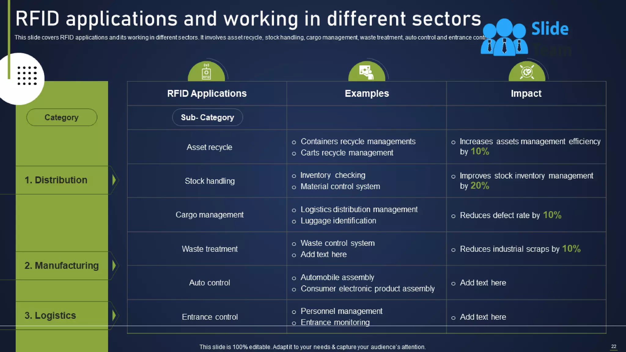 Integrating Asset Tracking System To Enhance Operational Effectiveness Complete Deck