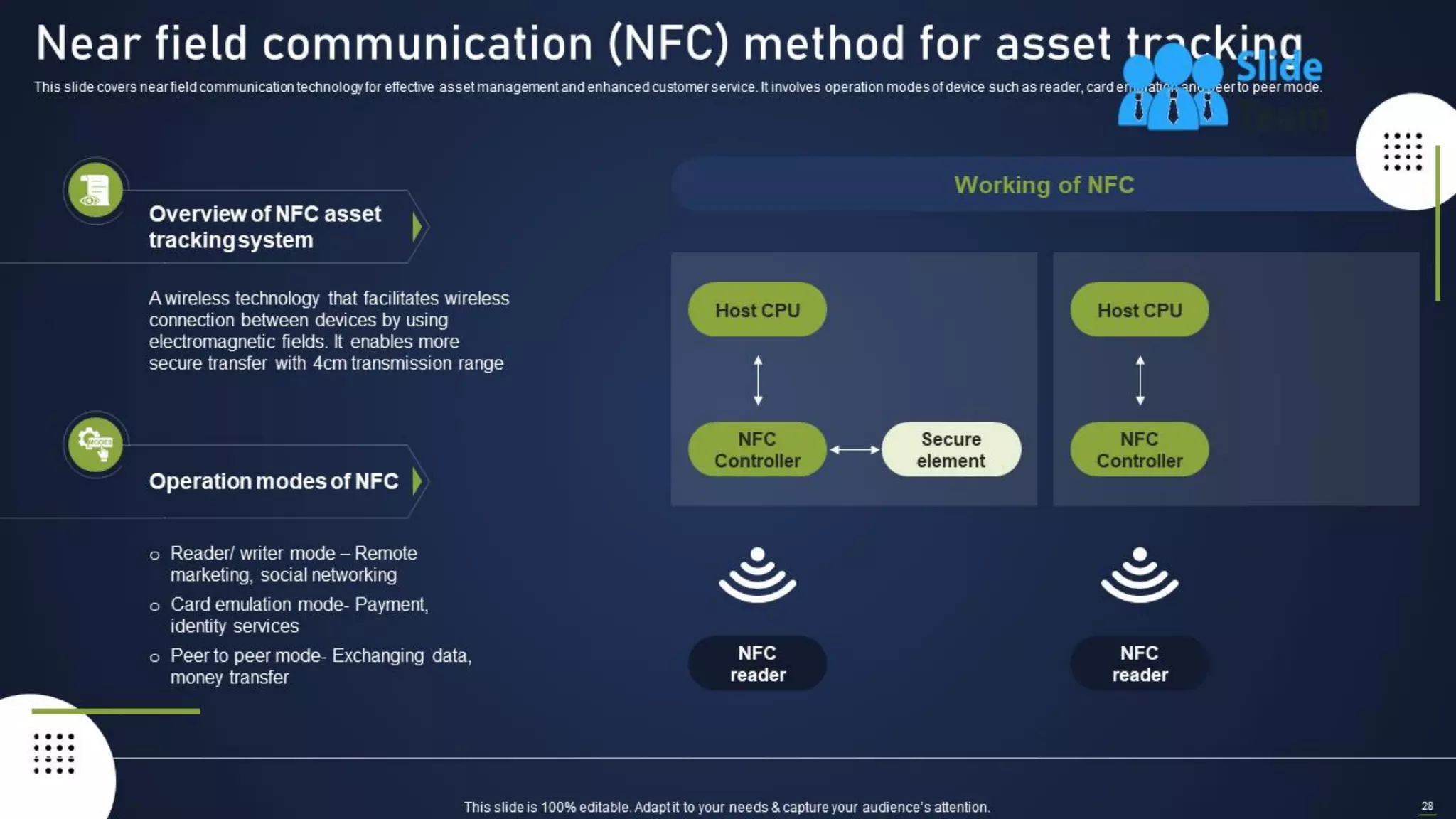 Integrating Asset Tracking System To Enhance Operational Effectiveness Complete Deck