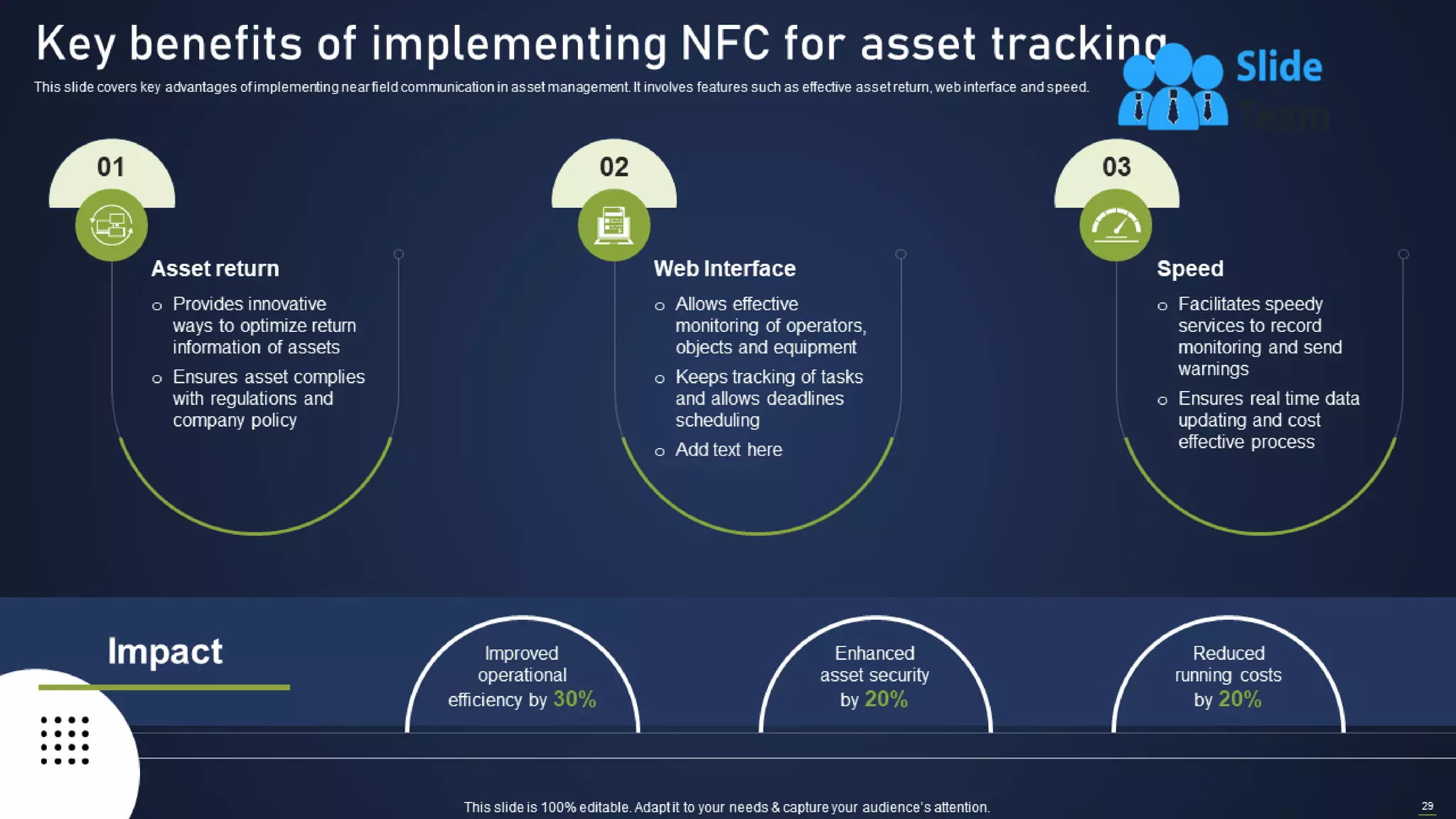 Integrating Asset Tracking System To Enhance Operational Effectiveness Complete Deck