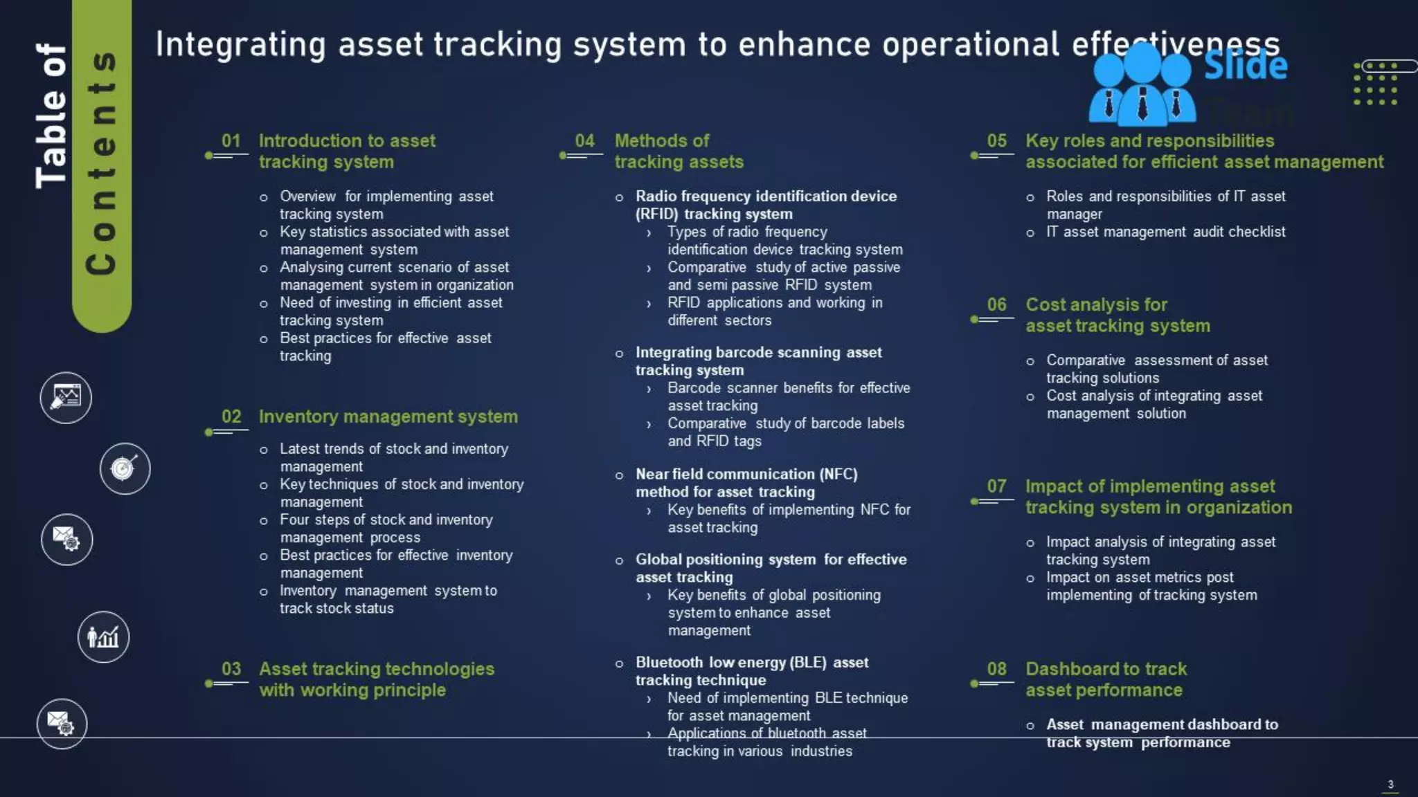 Integrating Asset Tracking System To Enhance Operational Effectiveness Complete Deck