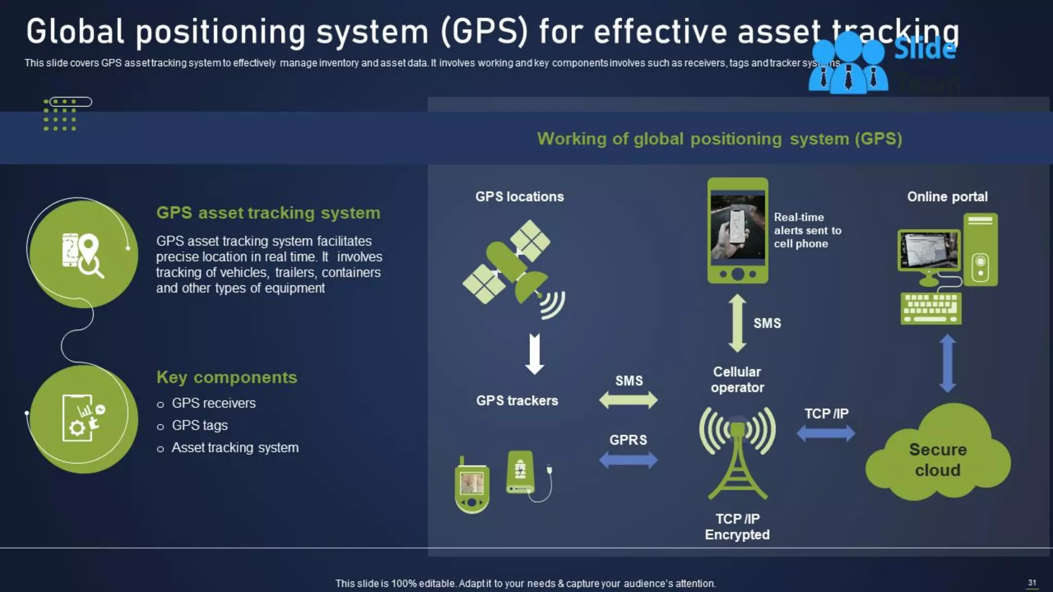 Integrating Asset Tracking System To Enhance Operational Effectiveness Complete Deck