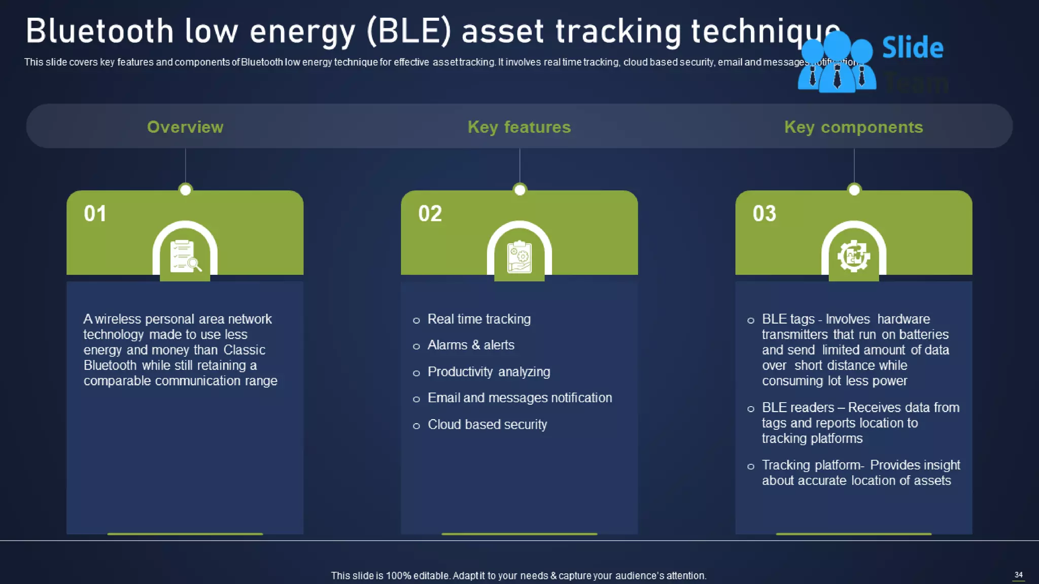 Integrating Asset Tracking System To Enhance Operational Effectiveness Complete Deck