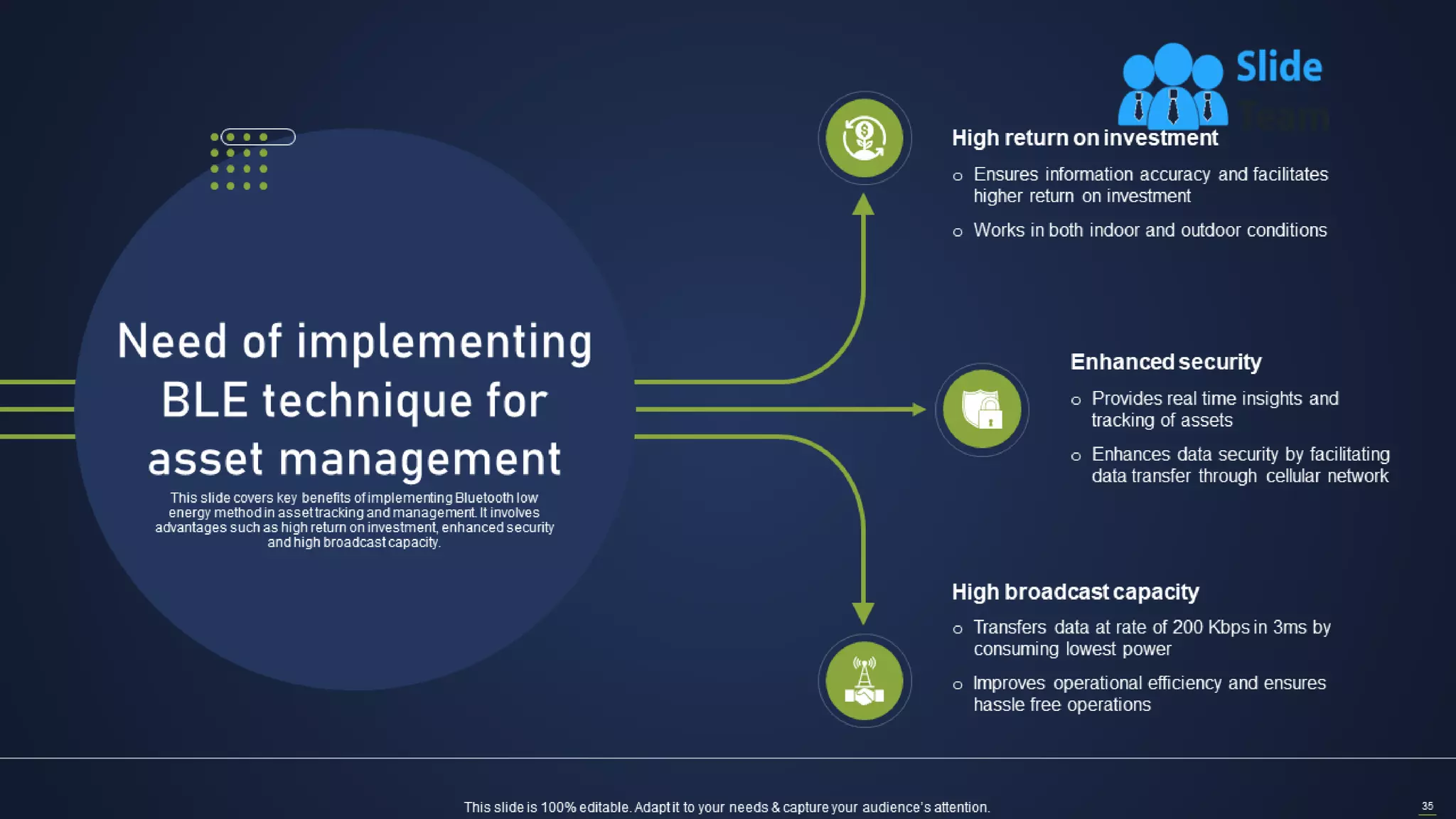 Integrating Asset Tracking System To Enhance Operational Effectiveness Complete Deck