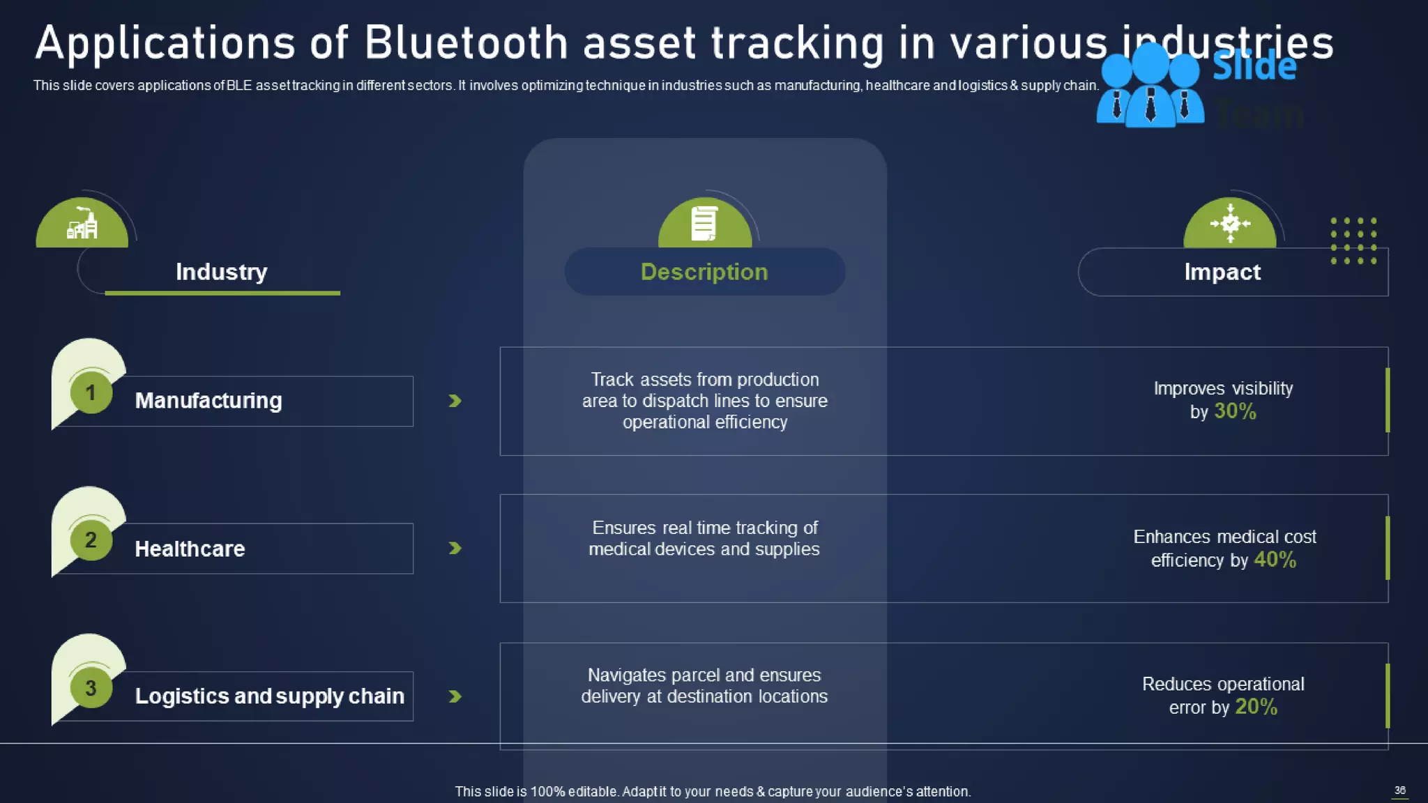 Integrating Asset Tracking System To Enhance Operational Effectiveness Complete Deck