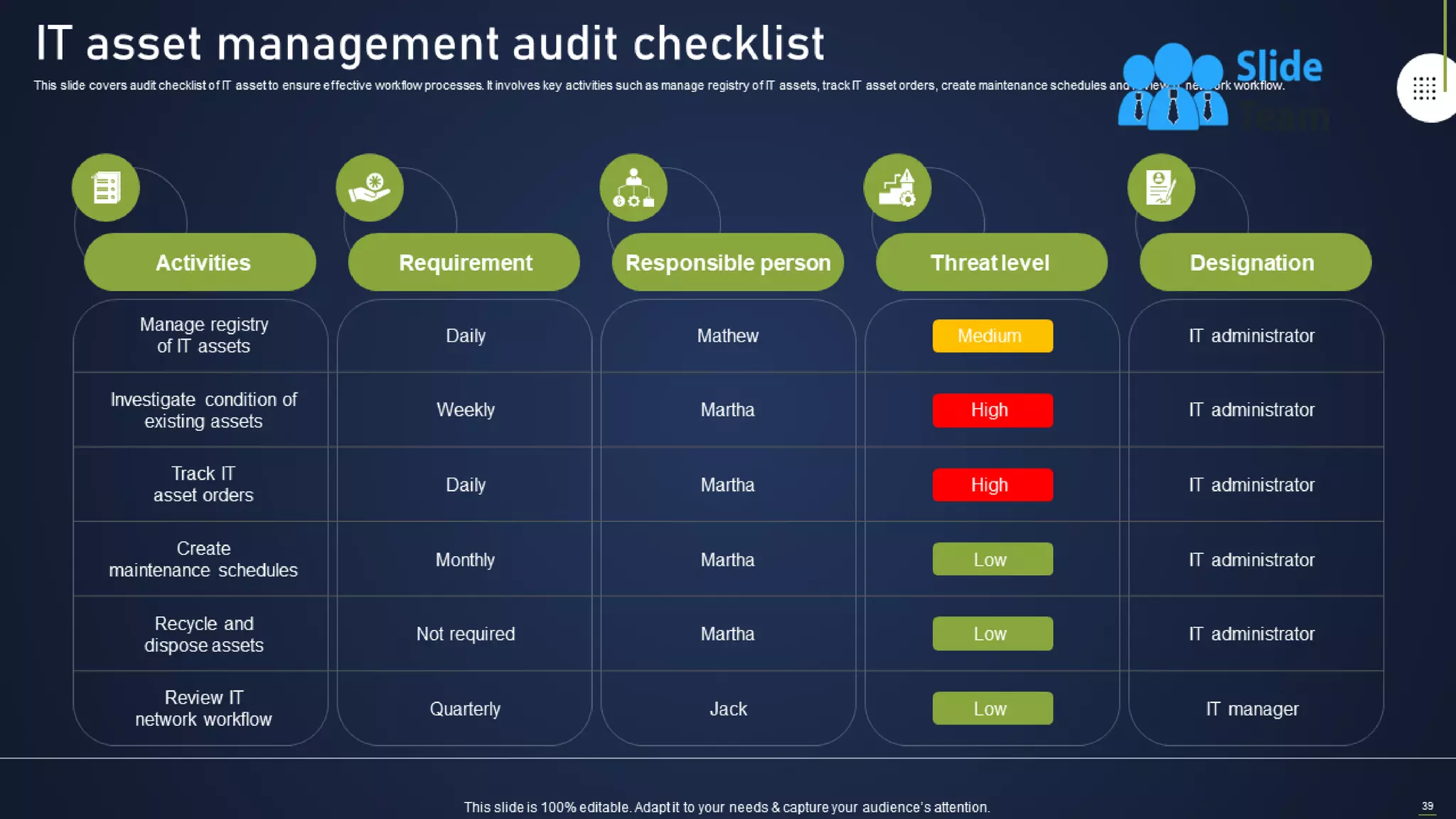 Integrating Asset Tracking System To Enhance Operational Effectiveness Complete Deck