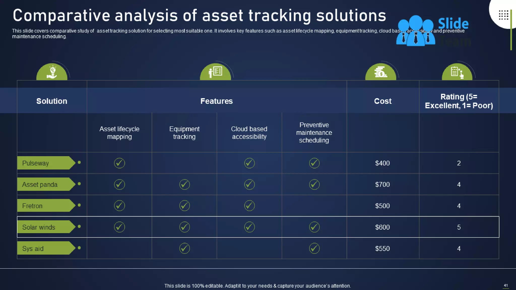 Integrating Asset Tracking System To Enhance Operational Effectiveness Complete Deck