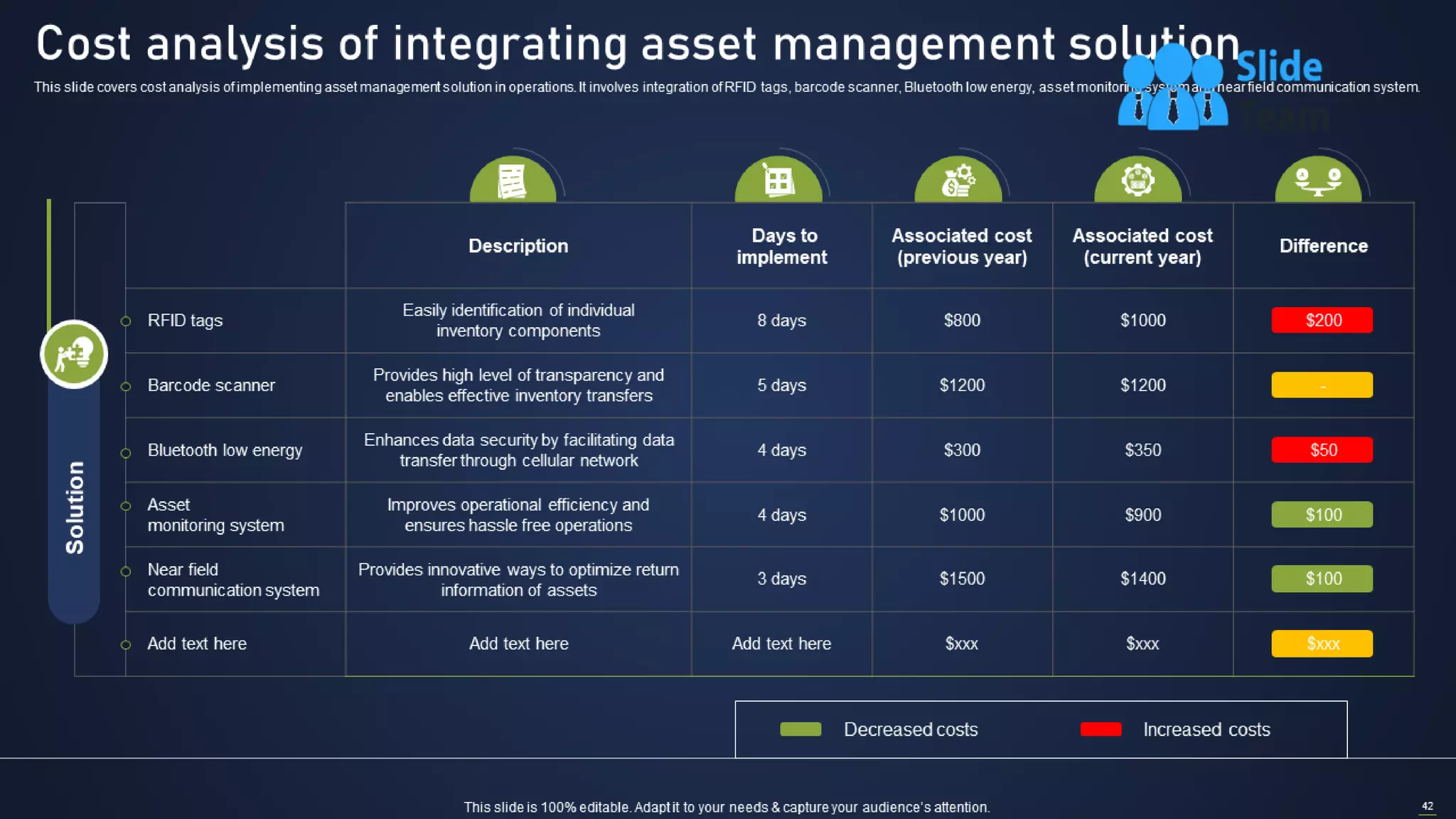 Integrating Asset Tracking System To Enhance Operational Effectiveness Complete Deck