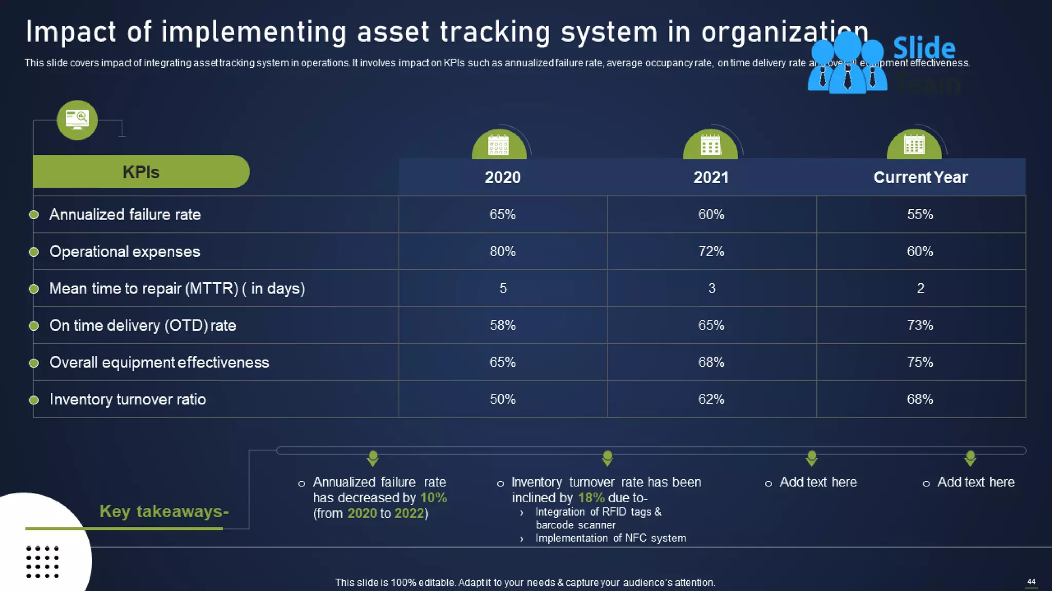 Integrating Asset Tracking System To Enhance Operational Effectiveness Complete Deck