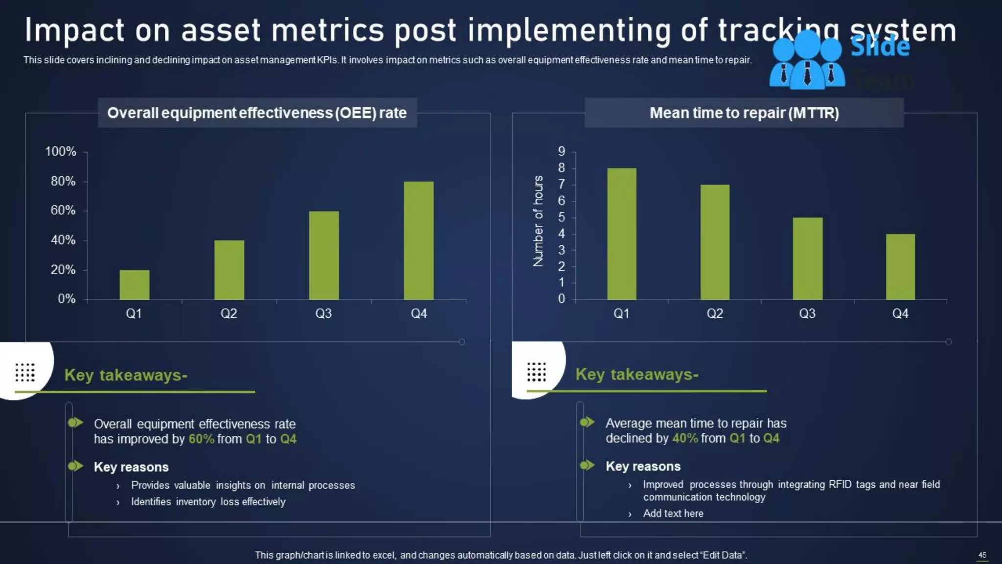 Integrating Asset Tracking System To Enhance Operational Effectiveness Complete Deck