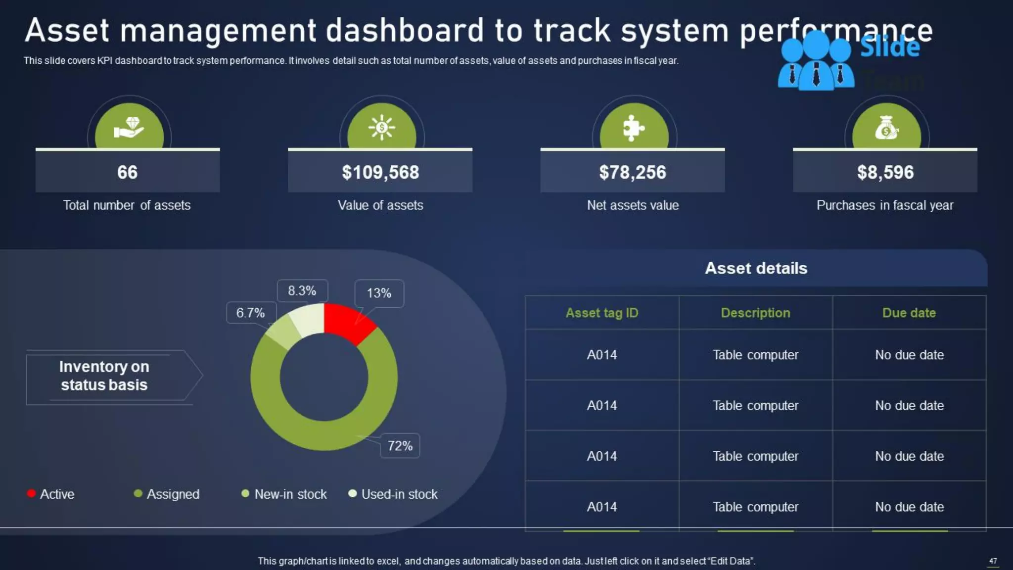 Integrating Asset Tracking System To Enhance Operational Effectiveness Complete Deck