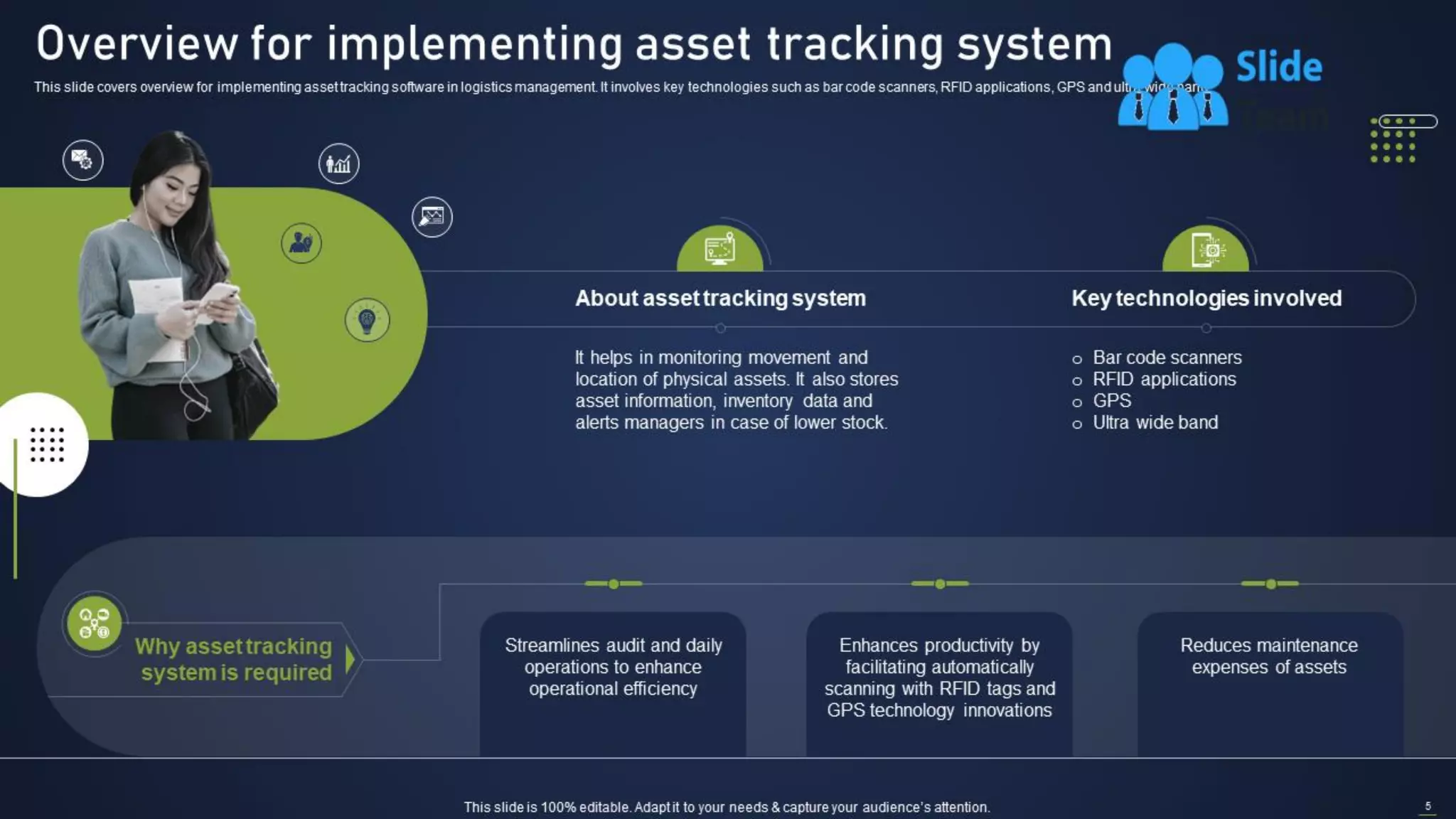 Integrating Asset Tracking System To Enhance Operational Effectiveness Complete Deck