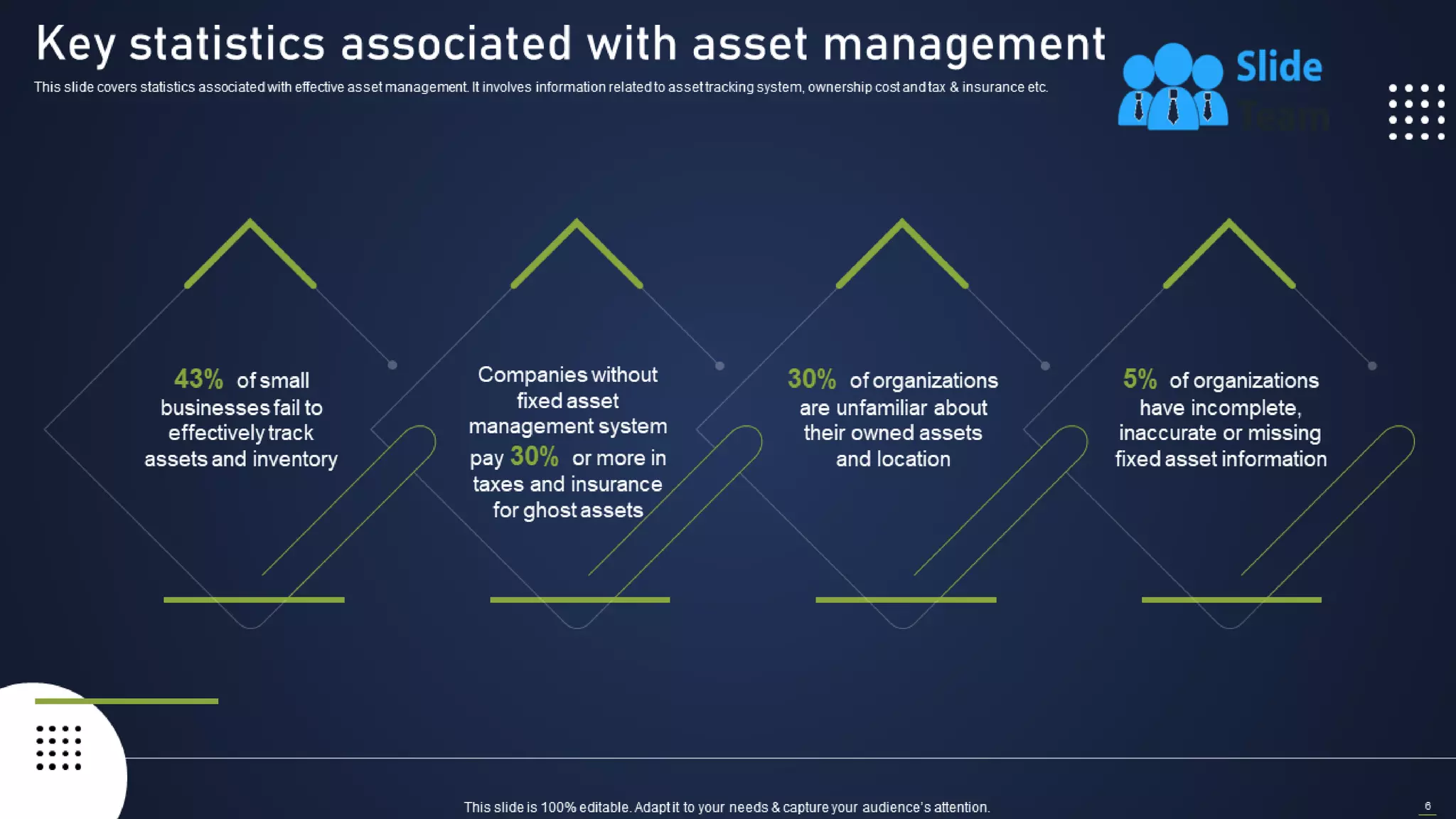 Integrating Asset Tracking System To Enhance Operational Effectiveness Complete Deck