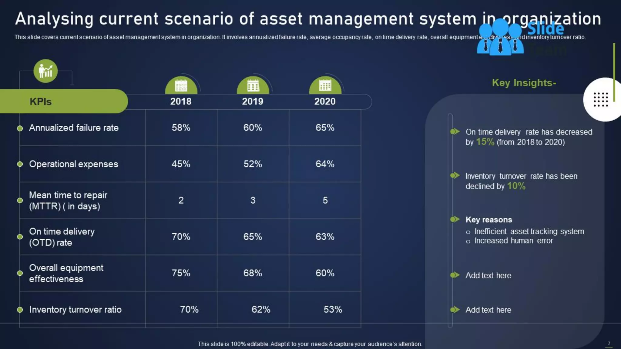 Integrating Asset Tracking System To Enhance Operational Effectiveness Complete Deck
