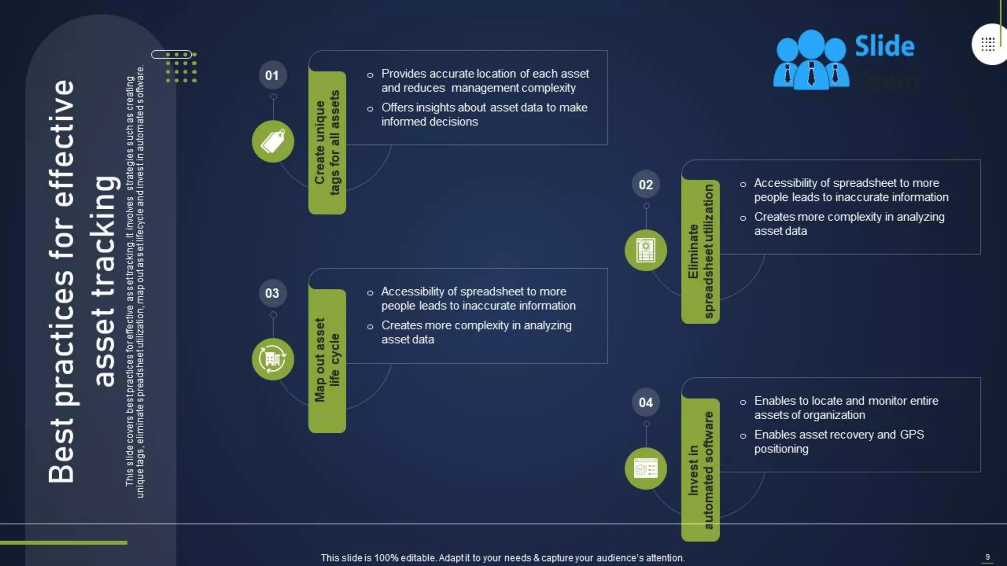 Integrating Asset Tracking System To Enhance Operational Effectiveness Complete Deck