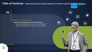 Integrating Asset Tracking System To Enhance Operational Effectiveness Complete Deck